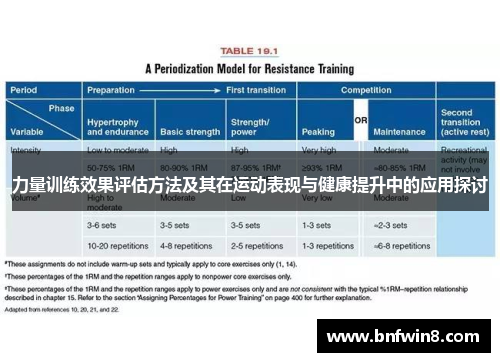 力量训练效果评估方法及其在运动表现与健康提升中的应用探讨